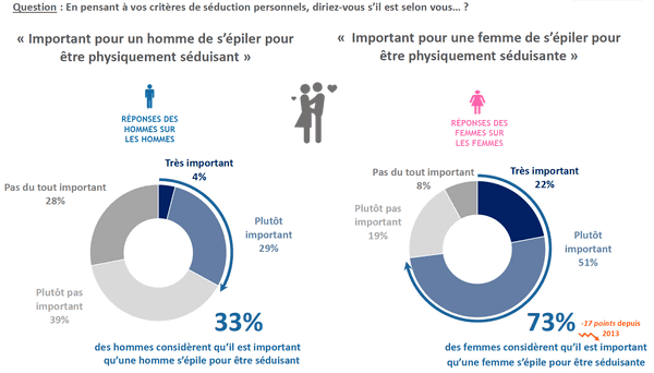 8.charles.co-ifop-piloste-intime