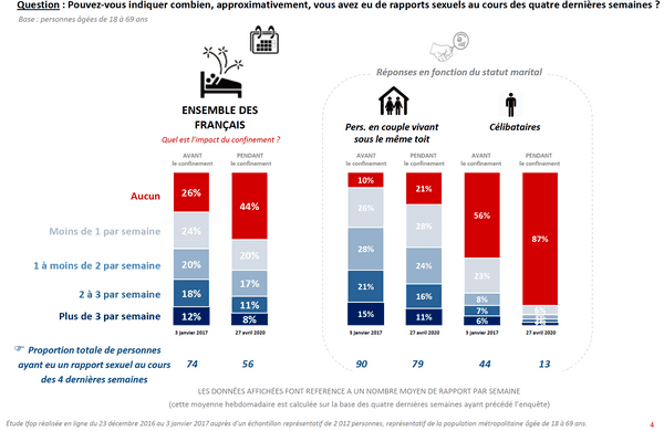 1.enquete-ifop-x-charles.co-rapports-sexuels-confinement