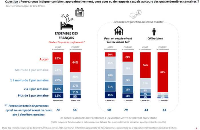 ifop-vie sexuelle-des-français-confines