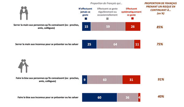 5.charles.co-ifop-focus-sur-les-risques-pris-par-les-francais-salutation