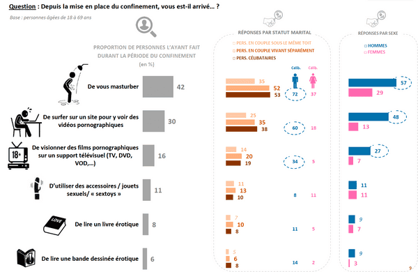 2.enquete-ifop-x-charles.co-pratiques-sexuelles-confinement