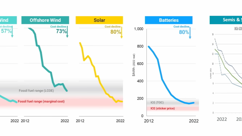 Van schaarste naar overvloed: waarom we alles verkeerd denken over de energietransitie
