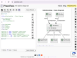 Plant UML - for UML