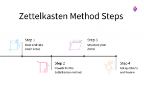 What is Zettelkasten and why analysts should use it