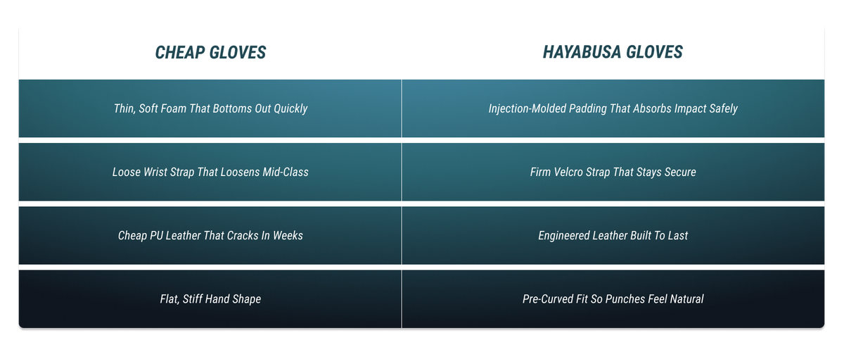 What you usually get vs. what you get with Hayabusa: