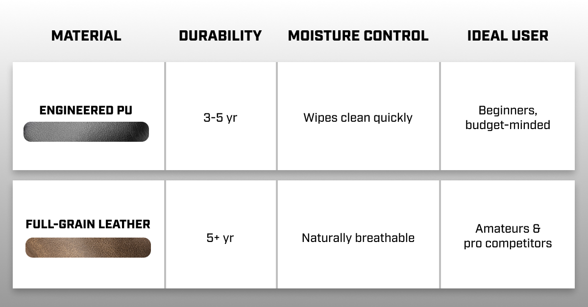 Material Showdown: Engineered Leather vs. Full‑Grain