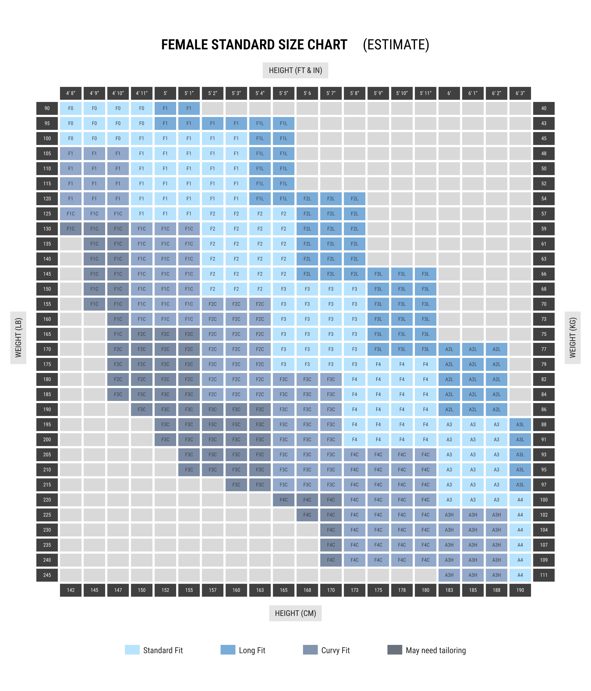 Precision Fit Female Size Chart