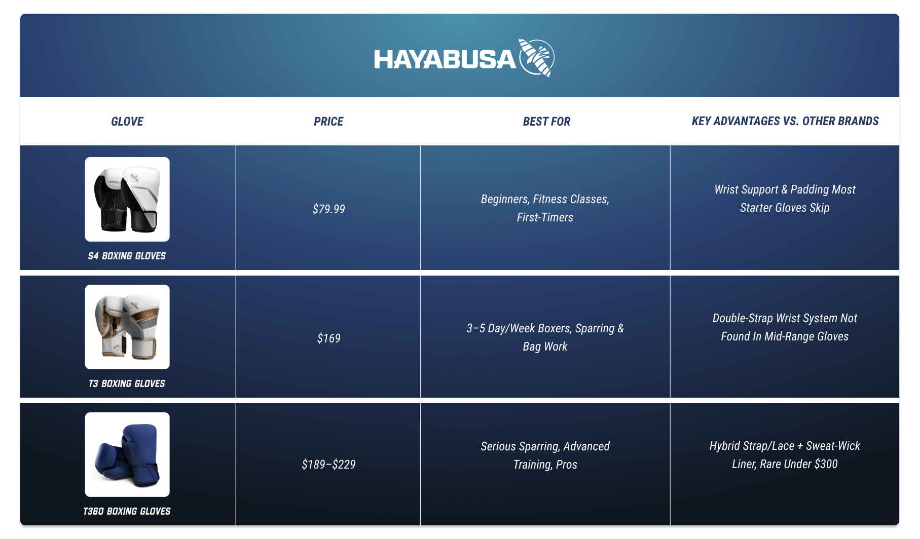 Quick Comparison Table
