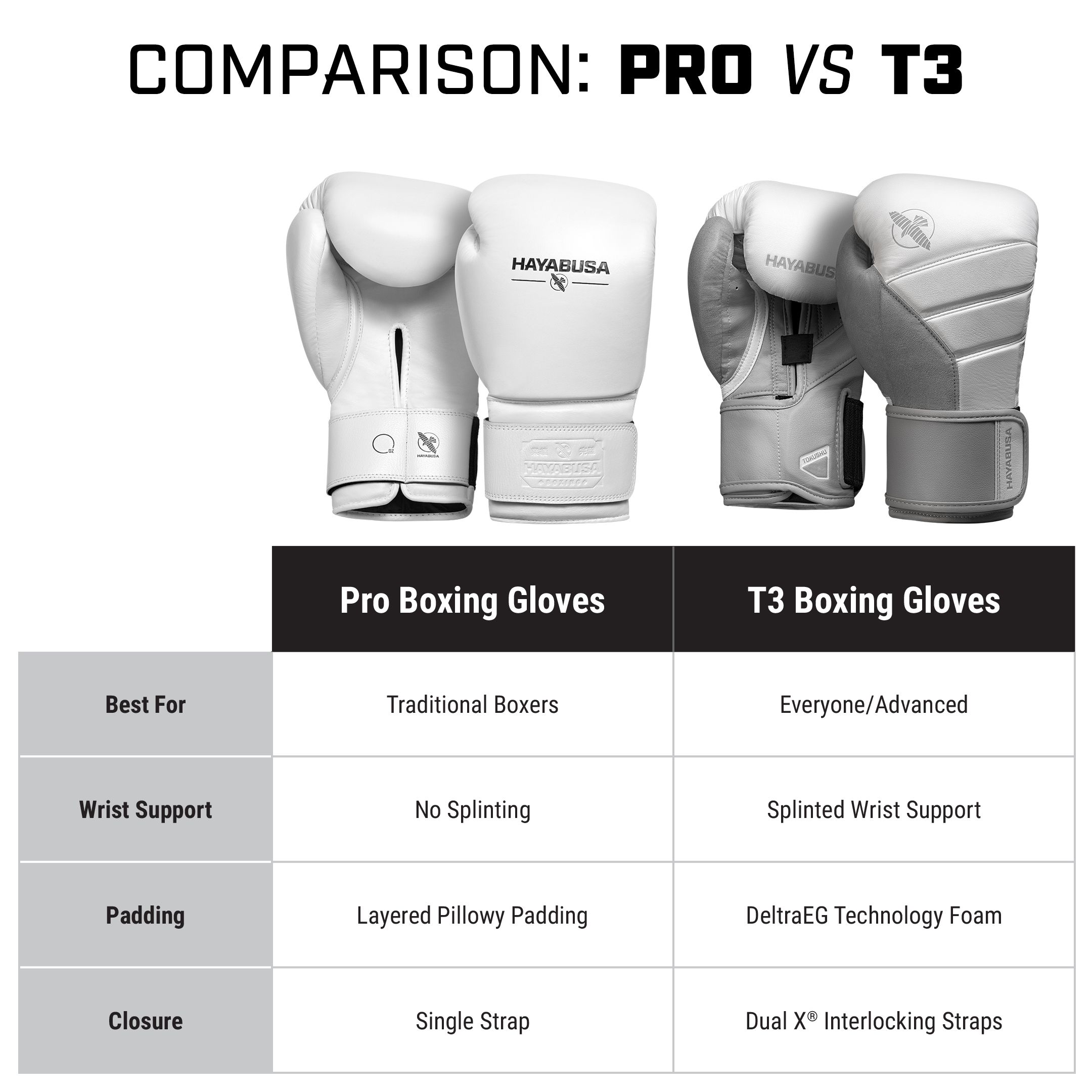 Hayabusa Pro Boxing Gloves - Image 3