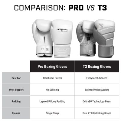 Hayabusa Pro Boxing Gloves - Image 3