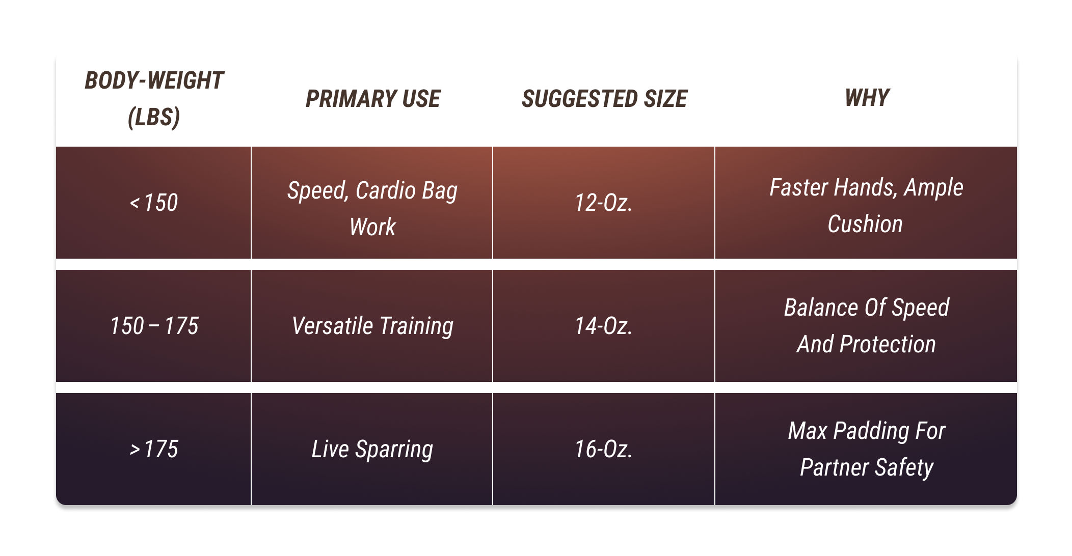 Quick Size‑Selection Table by Body Weight and Use