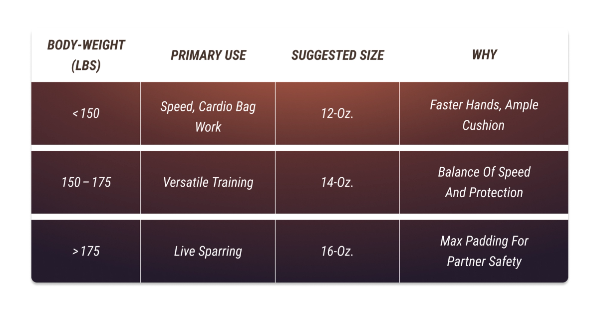 Quick Size‑Selection Table by Body Weight and Use