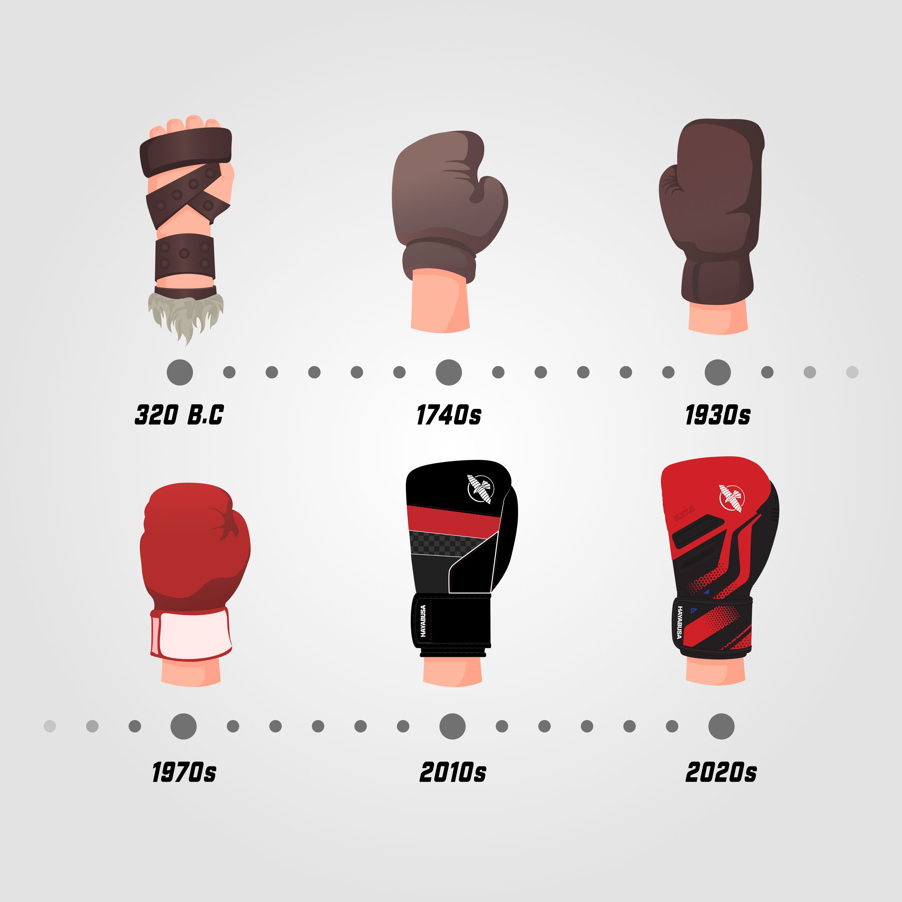 Evolution of Boxing Gloves: Design Through the Decades