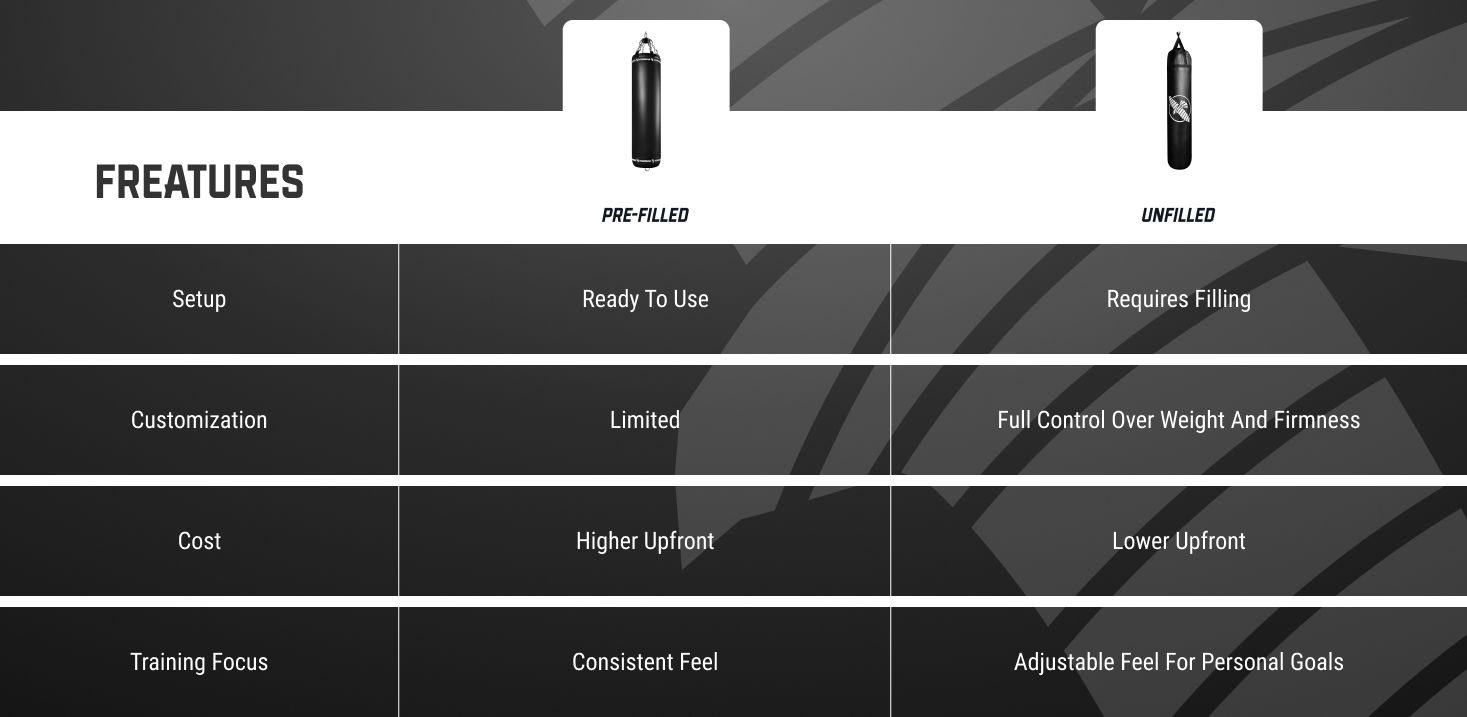 Key Differences: Pre-Filled vs Unfilled