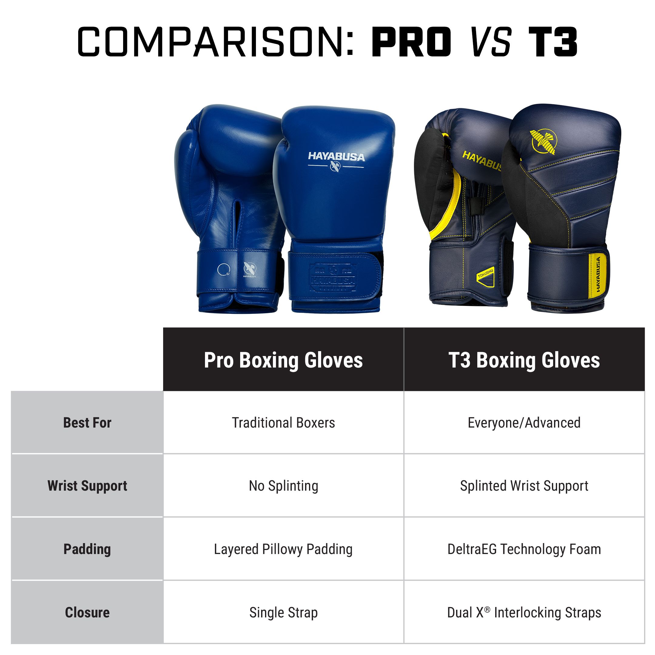 Hayabusa Pro Boxing Gloves - Image 3