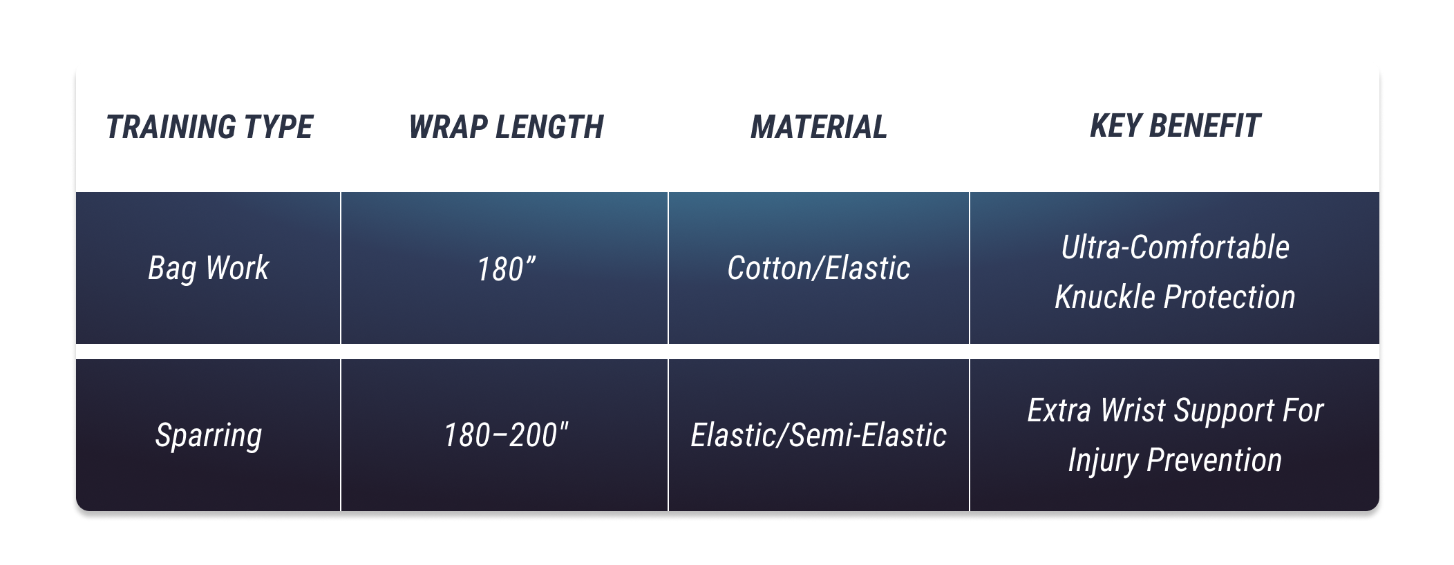 Quick Comparison Chart