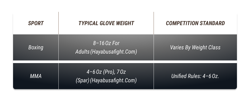 Weight & Competition Rules