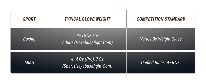Weight & Competition Rules