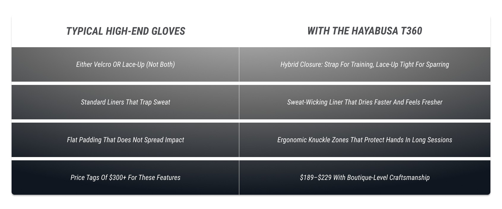 What you usually get vs. what you get with Hayabusa: