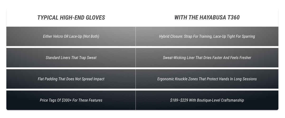 What you usually get vs. what you get with Hayabusa: