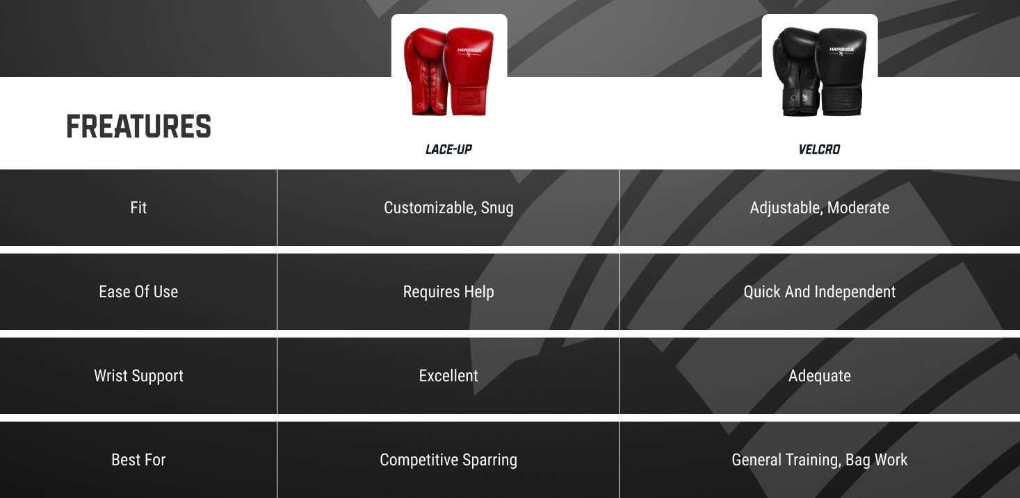 Key Differences Between Lace-Up and Velcro Gloves