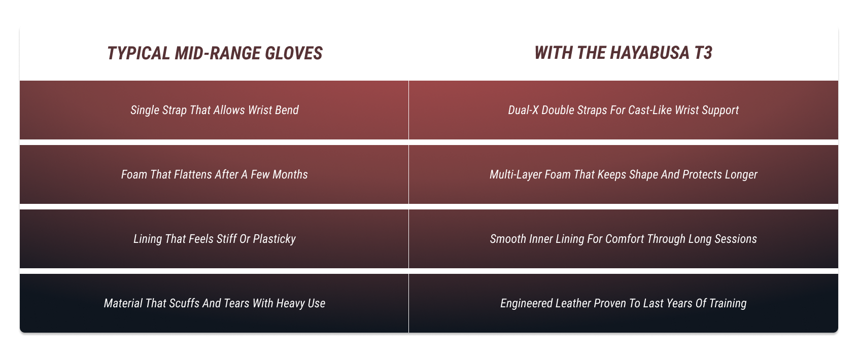 What you usually get vs. what you get with Hayabusa: