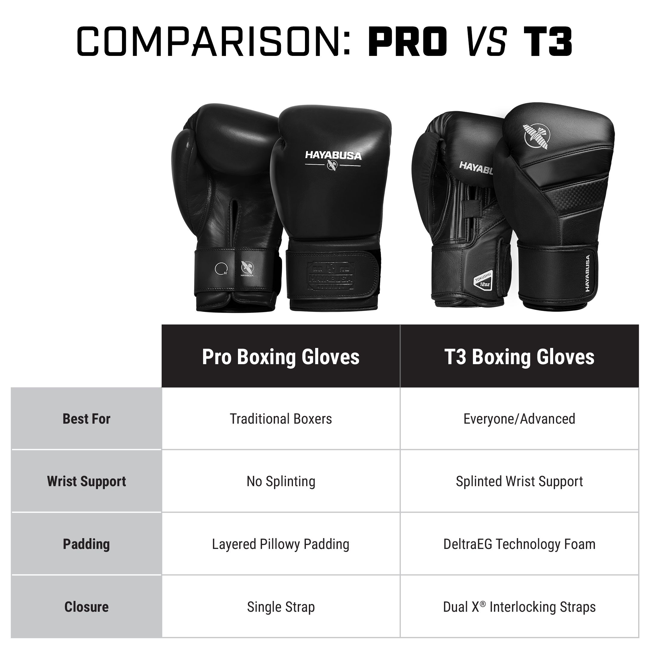 Hayabusa Pro Boxing Gloves - Image 3