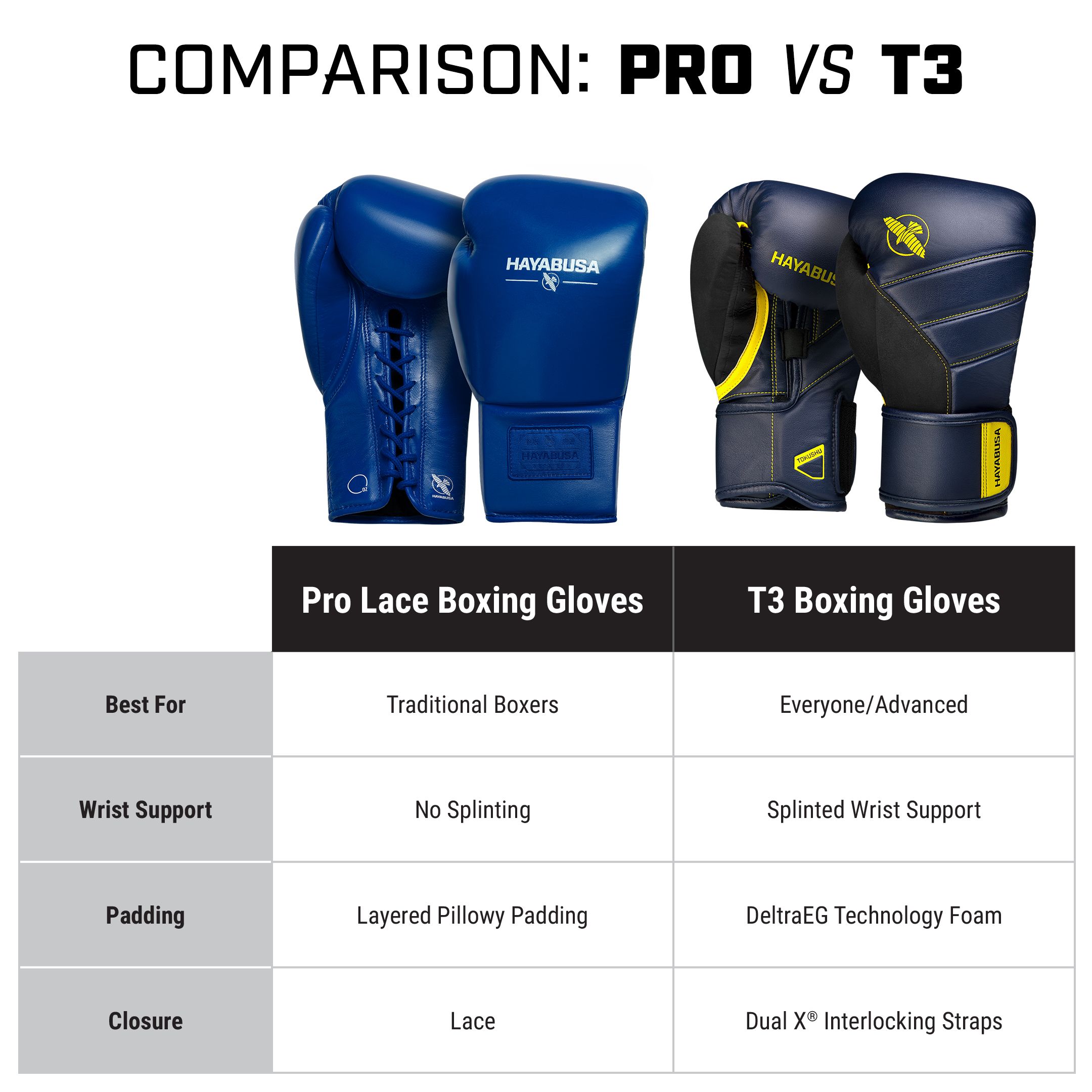 comp-image-pro-glove-laced-