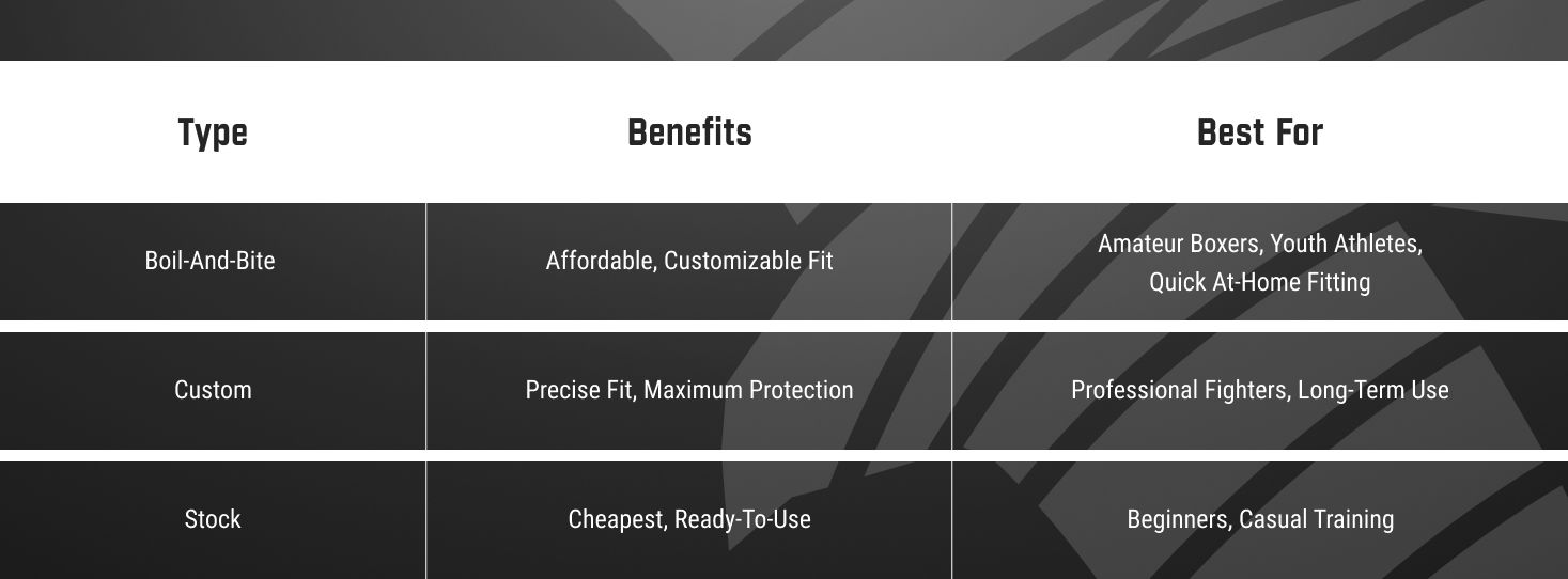 Types of Boxing Mouthguards