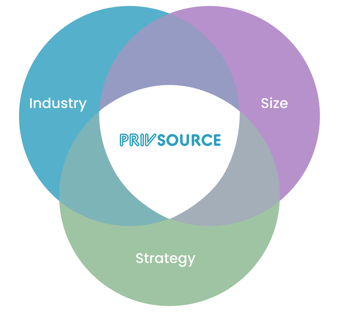 Strategic Fit, Not Just Keywords