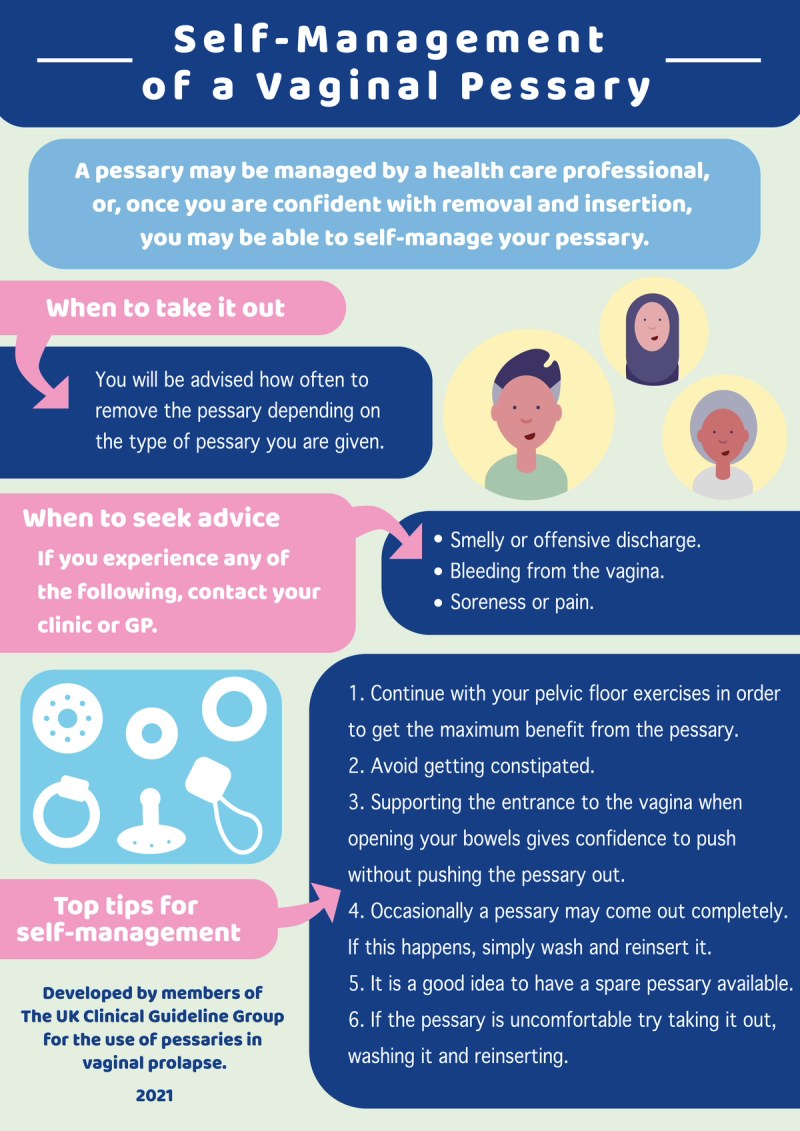 Infographic: Self-management of a Vaginal Pessary