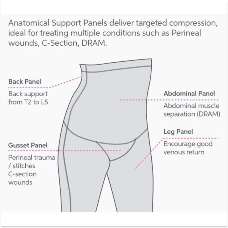 Postpartum Recovery Shorts C-section