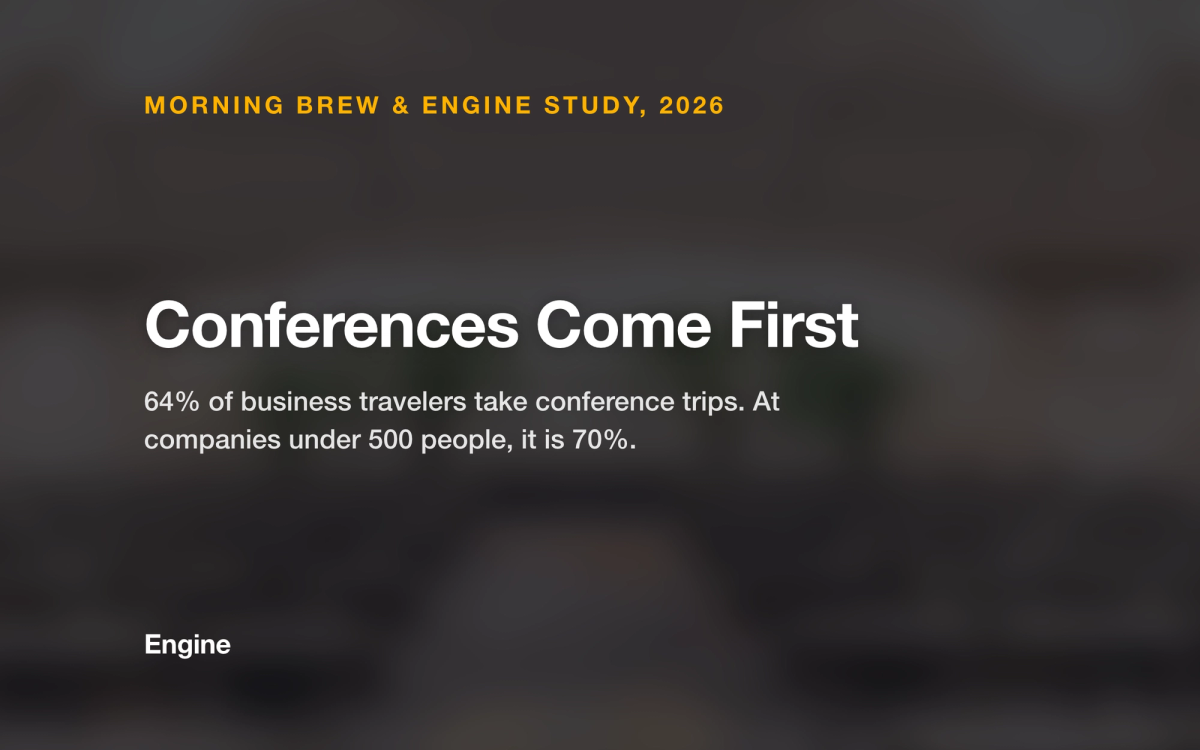 A blurred photo of a large hotel ballroom set with rows of tables and chairs for a conference, darkened, with an orange kicker reading "Morning Brew & Engine Study, 2026", the white title "Conferences Come First", and a subtitle noting that 64% of business travelers take conference trips, rising to 70% at companies under 500 people