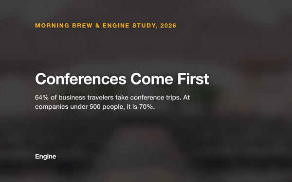 A blurred photo of a large hotel ballroom set with rows of tables and chairs for a conference, darkened, with an orange kicker reading "Morning Brew & Engine Study, 2026", the white title "Conferences Come First", and a subtitle noting that 64% of business travelers take conference trips, rising to 70% at companies under 500 people