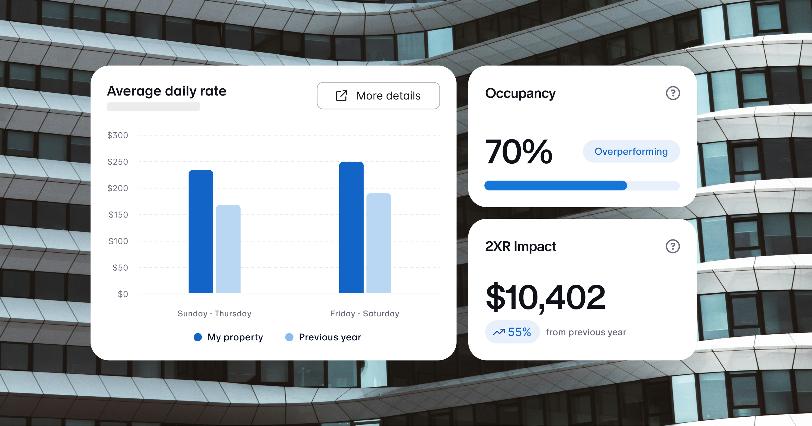Engine Launches New Features to Boost Hotel Occupancy Year-Round and Help Hotels Win More Group Bookings