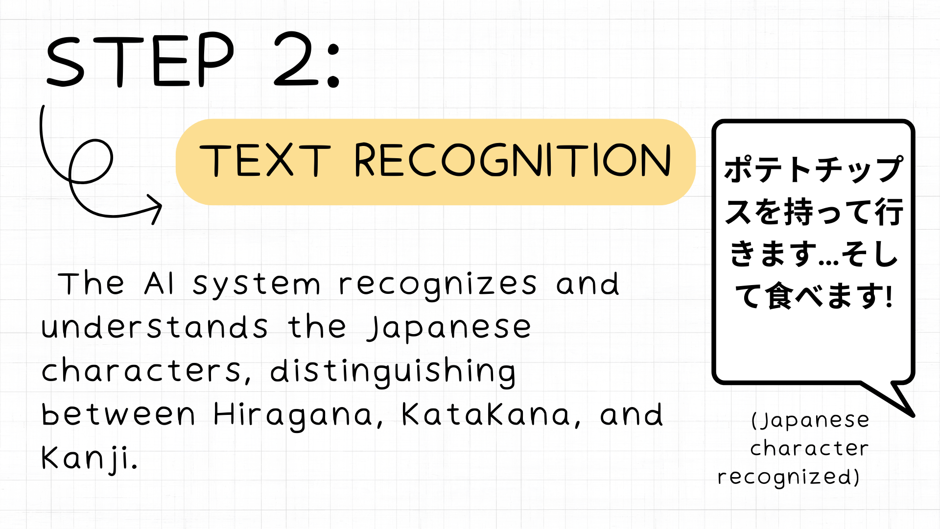 AI system recognizes Japanese characters: Hiragana, Katakana, and Kanji