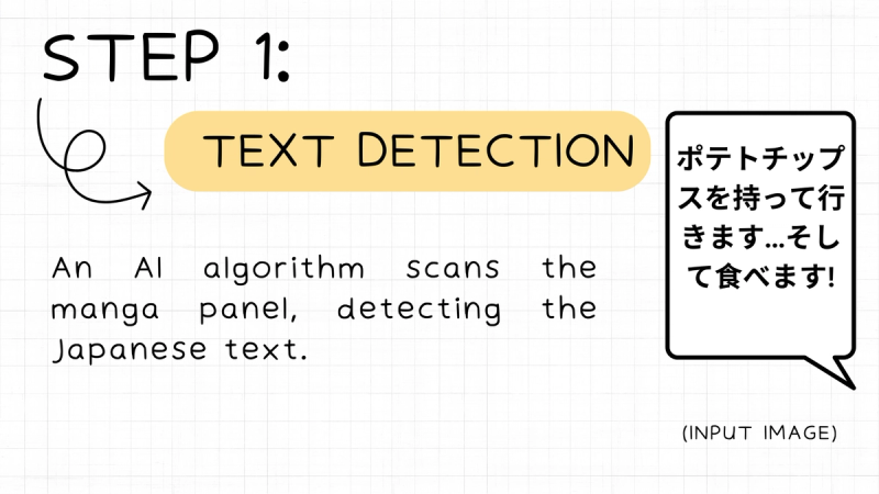 AI algorithm scanning manga panel, detecting Japanese text.