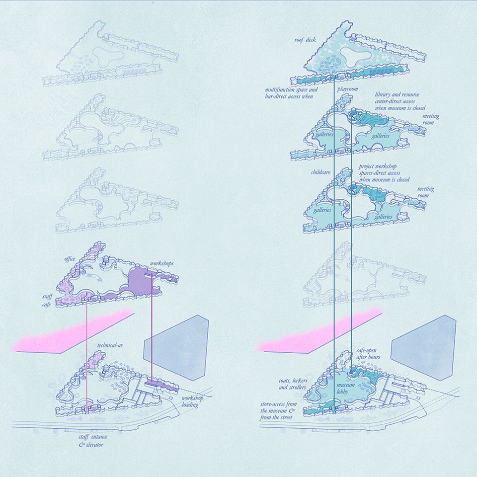 A&D_Diagram