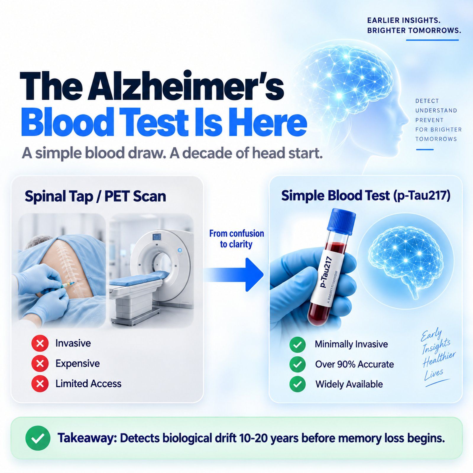 The Alzheimer's Blood Test Is Here: Understanding p-Tau217 & Early Detection