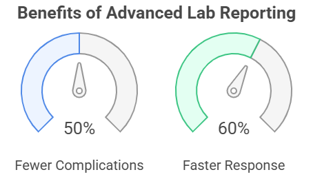 Benefits of Advanced Lab Reporting
