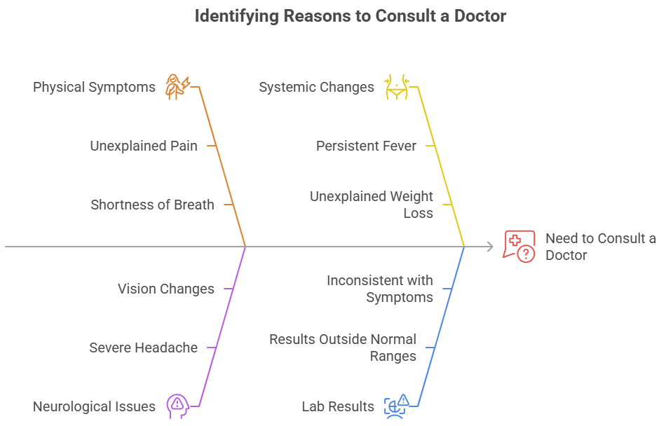 When to consult your doctor
