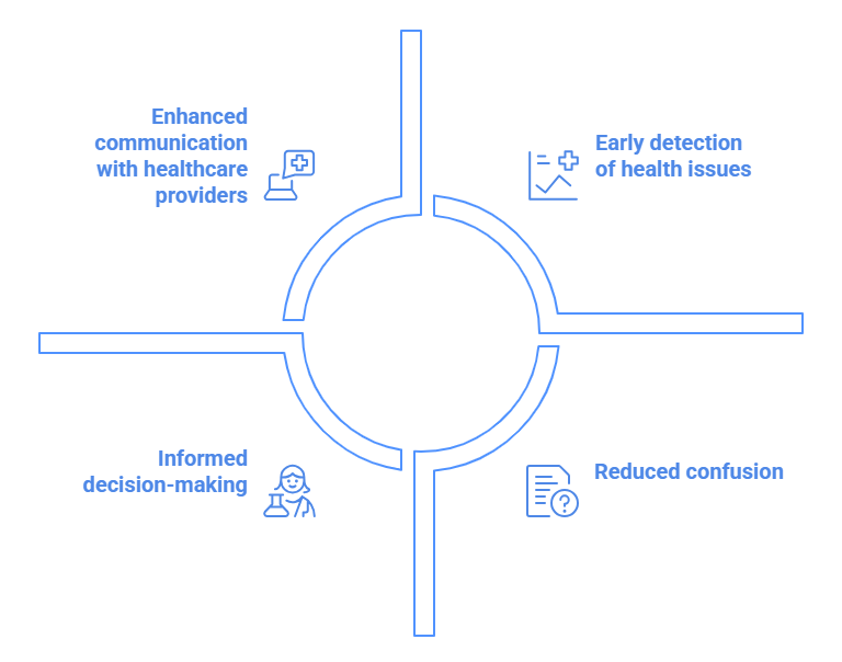 Diagram illustrating the various stages of the process, highlighting key steps and transitions involved.