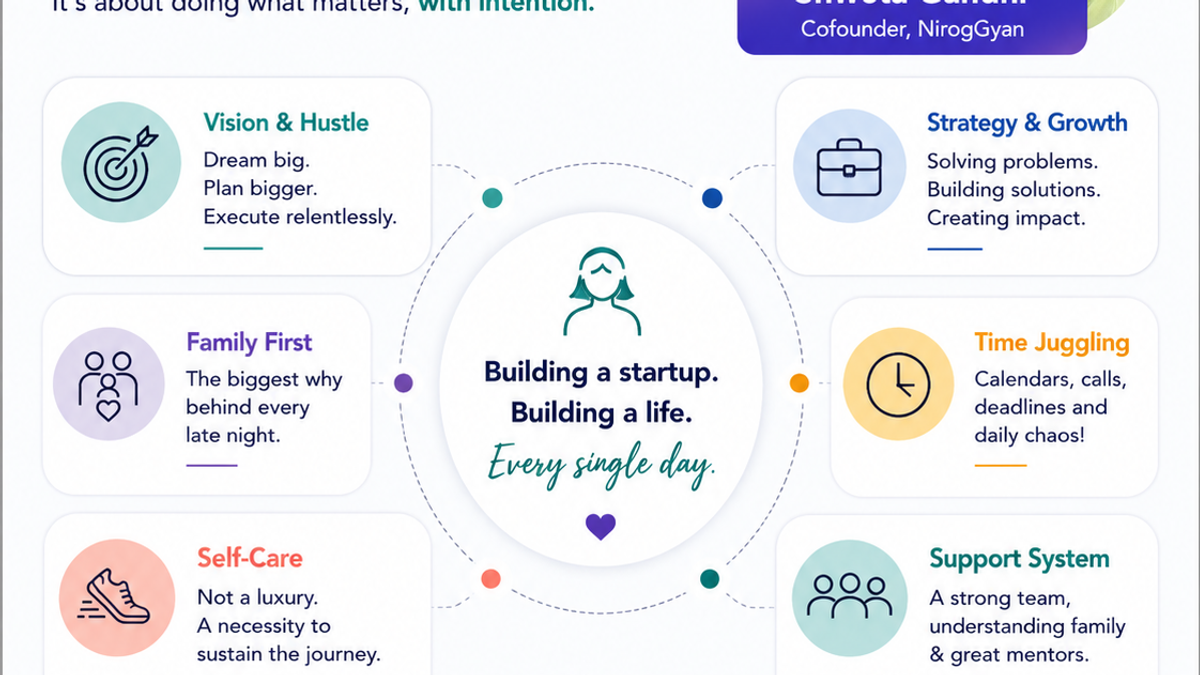 Balancing Act of Women Startup Founders: Building a Business Without Losing Yourself