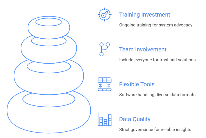 Diagram illustrating various types of data tools, including categories and examples for each tool type.