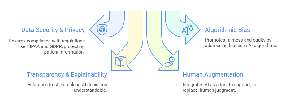 AI Solutions Improving Patient Outcomes in Healthcare