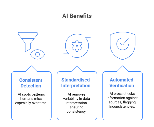 Infographic illustrating various benefits of AI, including efficiency, accuracy, and cost savings in different industries.