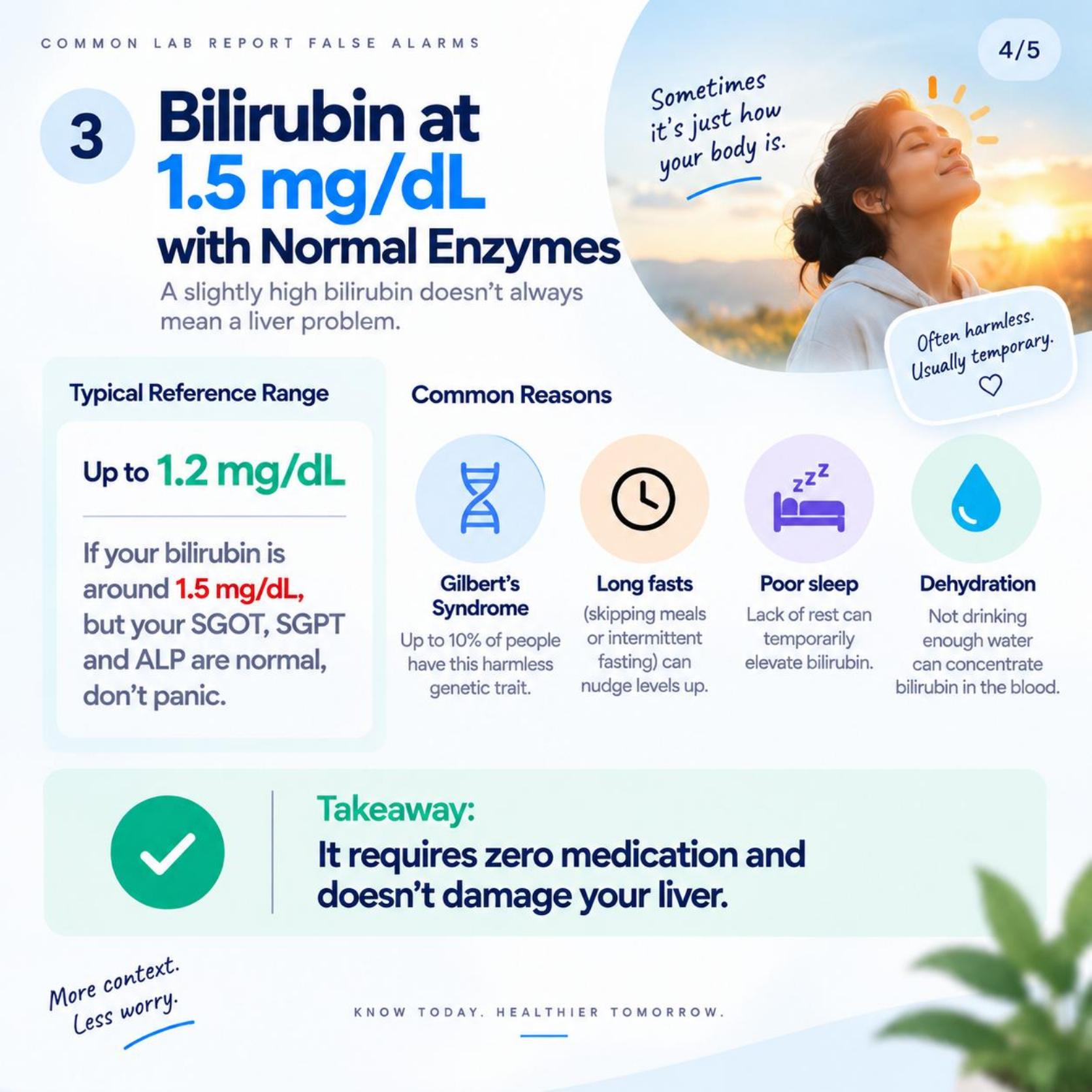 Common lab report false alarm: bilirubin at 1.5 mg/dL with normal liver enzymes, showing common reasons like Gilbert's Syndrome, long fasts, poor sleep, and dehydration