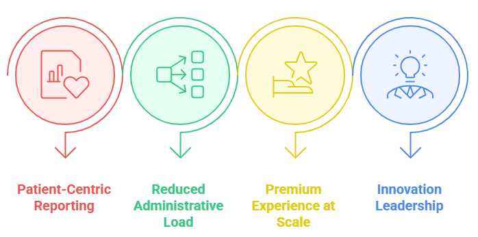 Key Outcomes with VizApp