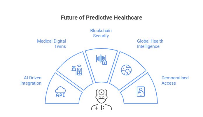 The Rise of Predictive Diagnostics in Proactive Health
