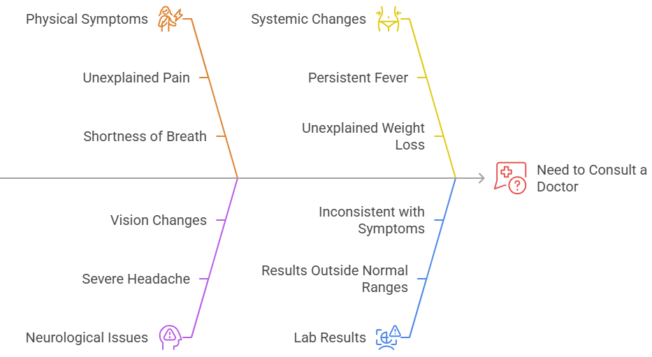 Leading causes for hospital readmission